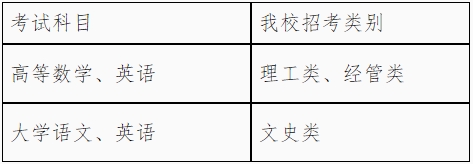 2024年温州医科大学仁济学院专升本招生简章