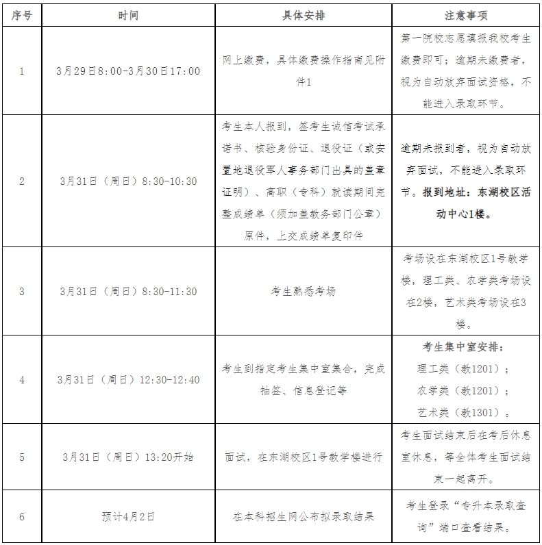 2024年浙江农林大学专升本退役大学生士兵免试招生面试公告