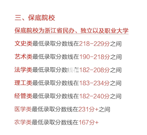 2024年浙江专升本考情分析，分数线会下降吗？