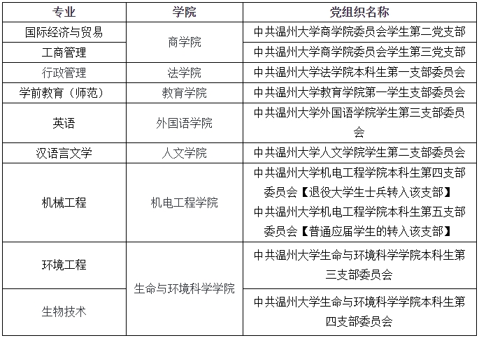 2024年温州大学专升本拟录取新生须知