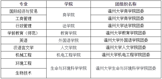 2024年温州大学专升本拟录取新生须知