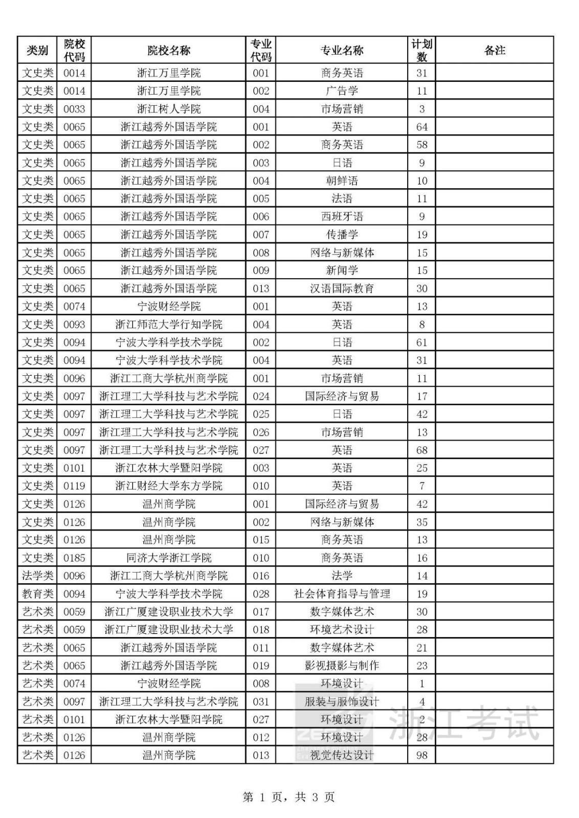  2024年浙江省专升本招生征求志愿计划公布