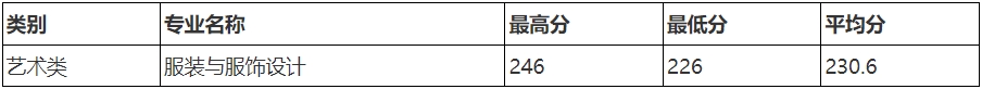 2024年浙江理工大学专升本录取分数线