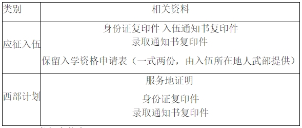 2024年浙江科技大学专升本学生 档案及组织关系转接相关通知