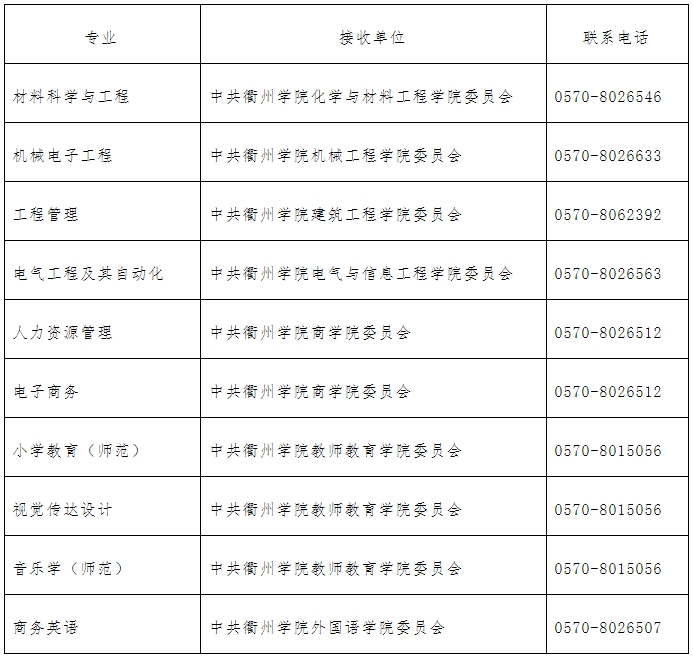 2024年衢州学院专升本拟录取考生须知