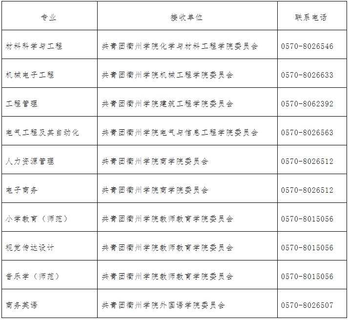 2024年衢州学院专升本拟录取考生须知