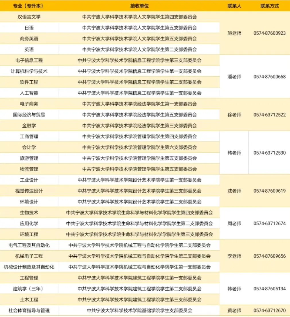 2024年宁波大学科学技术学院专升本拟录取考生须知