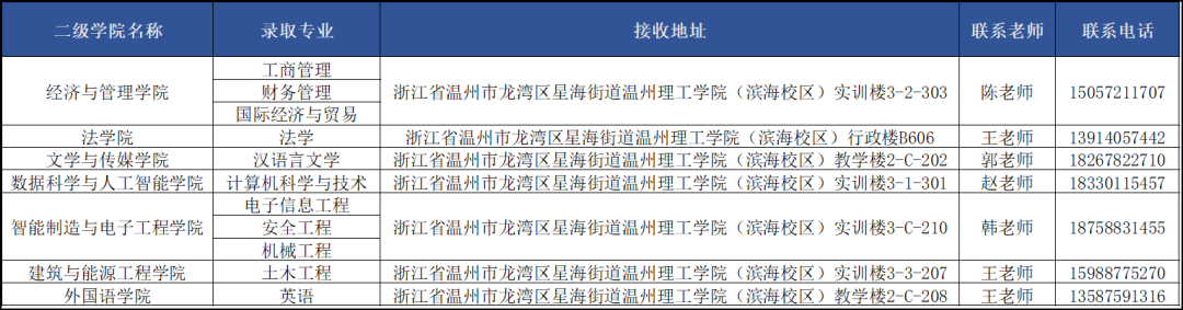 2024年温州理工学院专升本拟录取新生须知