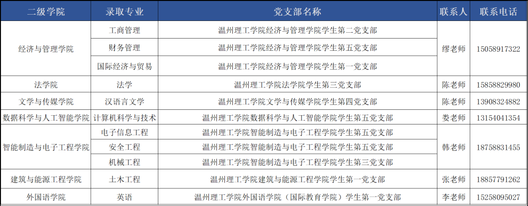 2024年温州理工学院专升本拟录取新生须知