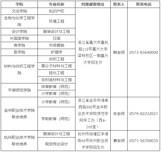 关于2024年嘉兴大学专升本拟录取新生有关事项的通知