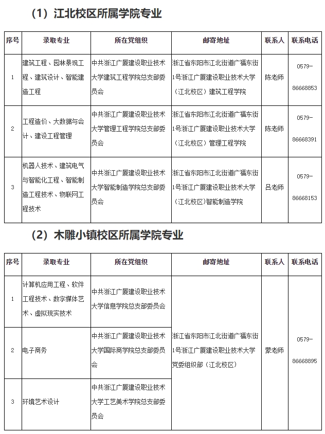 2024年浙江广厦建设职业技术大学专升本拟录取新生须知