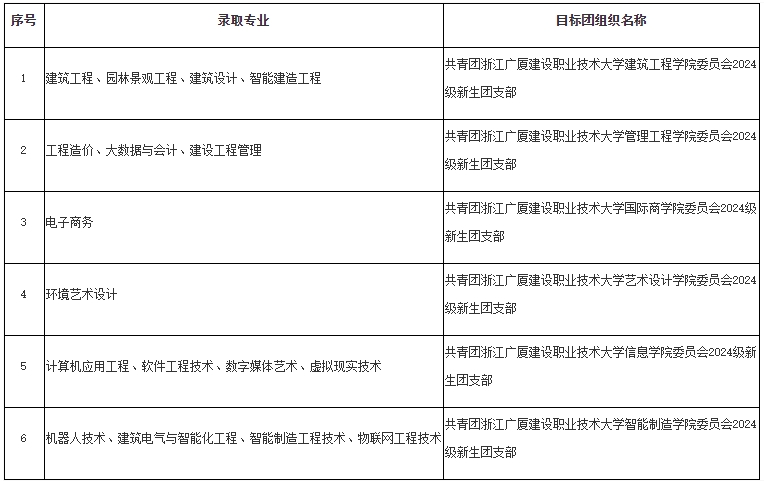 2024年浙江广厦建设职业技术大学专升本拟录取新生须知