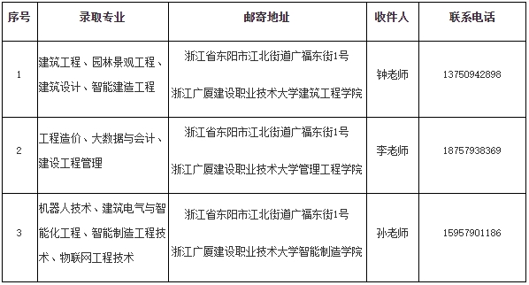 2024年浙江广厦建设职业技术大学专升本拟录取新生须知