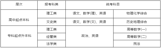 杭州电子科技大学专升本报名正在进行中，错过又等一年！