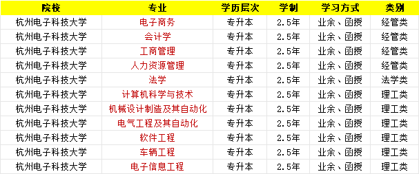 杭州电子科技大学专升本报名正在进行中，错过又等一年！