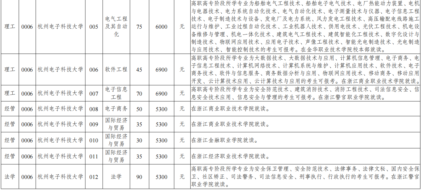 2025年杭州电子科技大学专升本报考流程，报名条件有哪些？