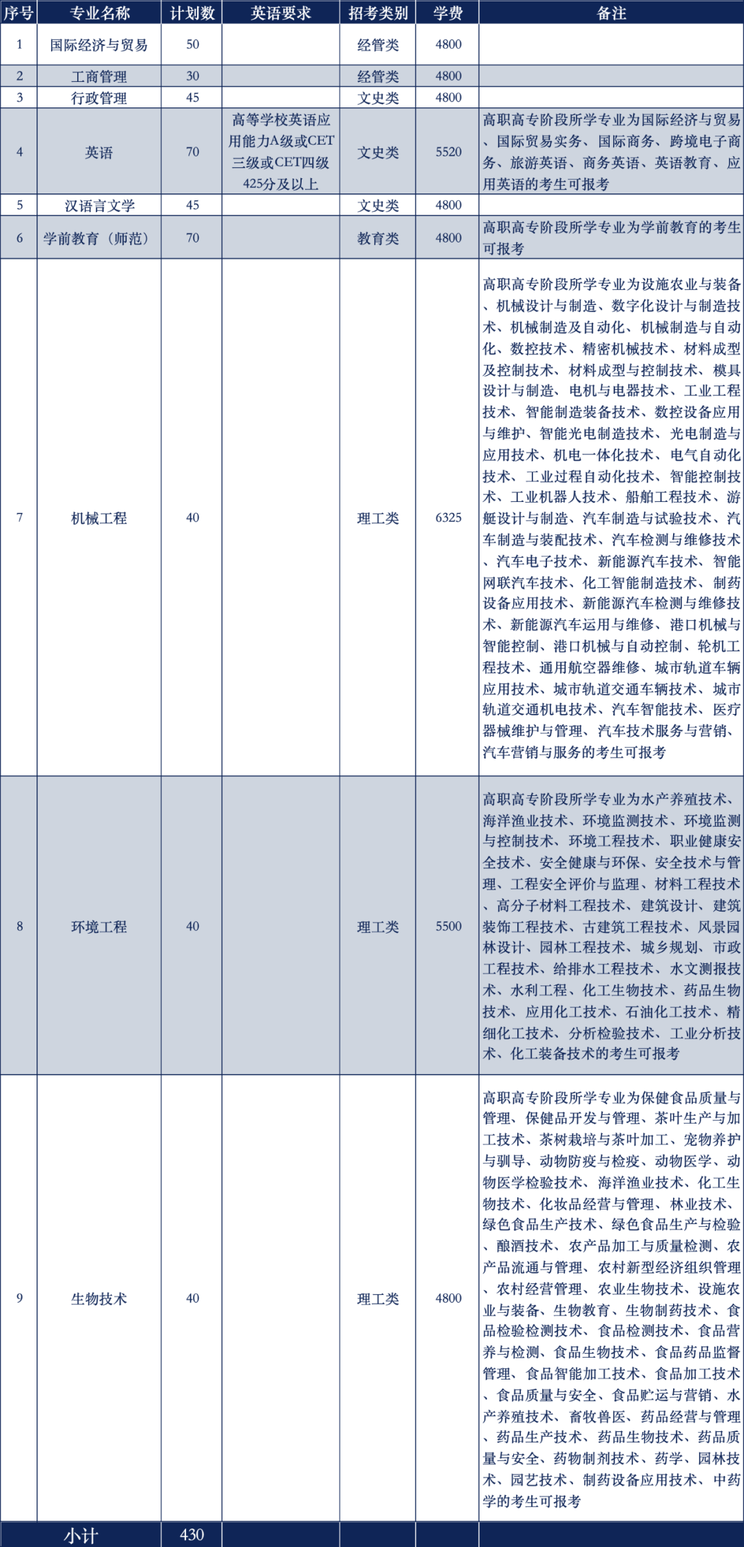 2025年温州大学专升本报考指南，报名条件有哪些？