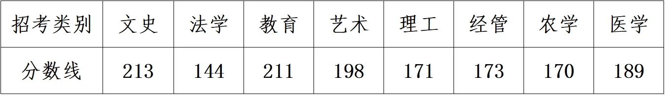 浙江专升本报名入口：浙江省教育考试院网站报名系统