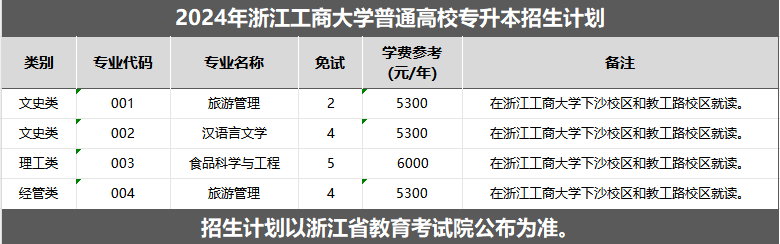 浙江工商大学专升本退役大学生士兵免试详解