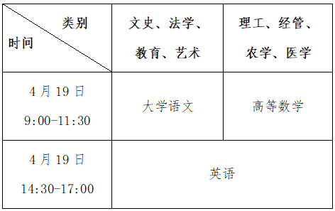 2025年浙江专升本考试政策公布！